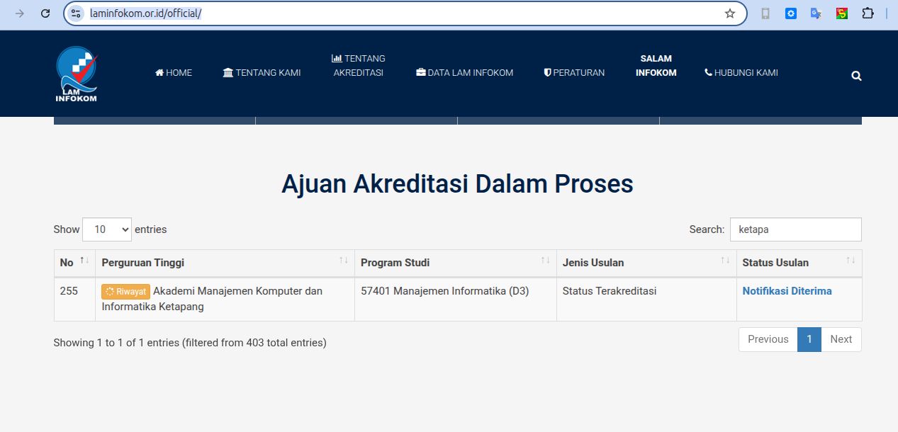 Akreditasi LAM Infokom